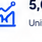 Units Annual Capacity