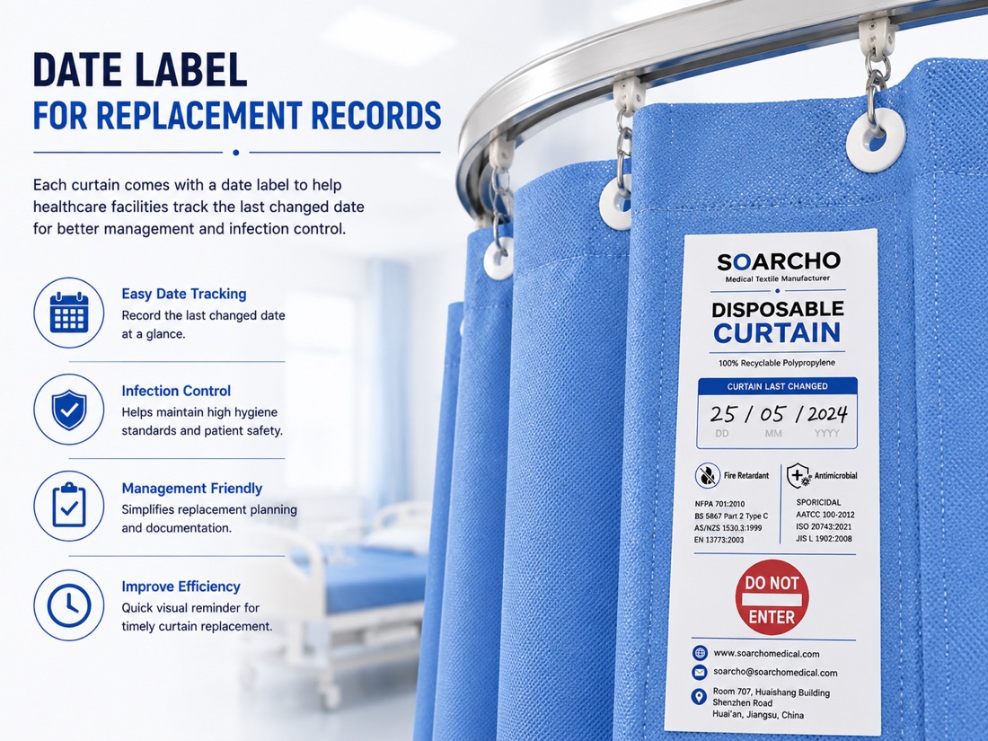Date Label for Replacement Records